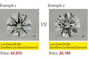 Why is a Grading Certificate Not Enough